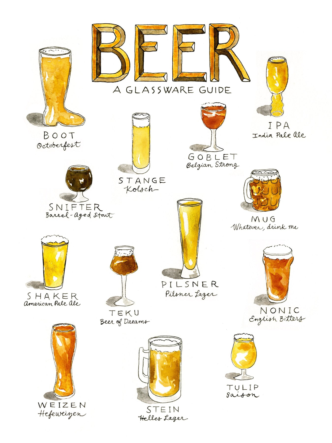 The Complete Guide to Beer Glassware: Understanding Types, Styles